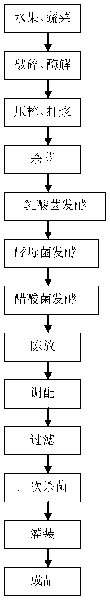 Preparation method of composite fruit and vegetable enzyme and composite fruit and vegetable enzyme