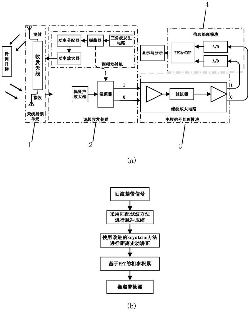 High-speed vehicle detection equipment and range walk correction method