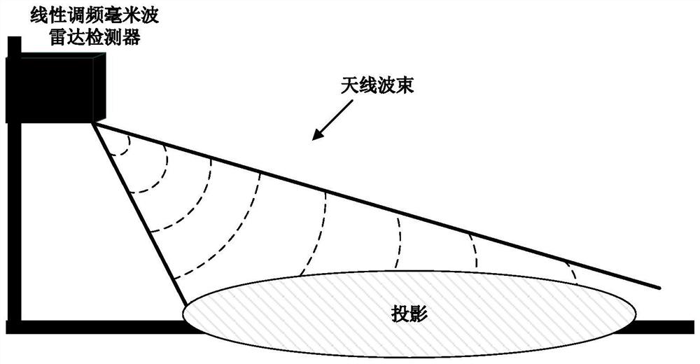 High-speed vehicle detection equipment and range walk correction method