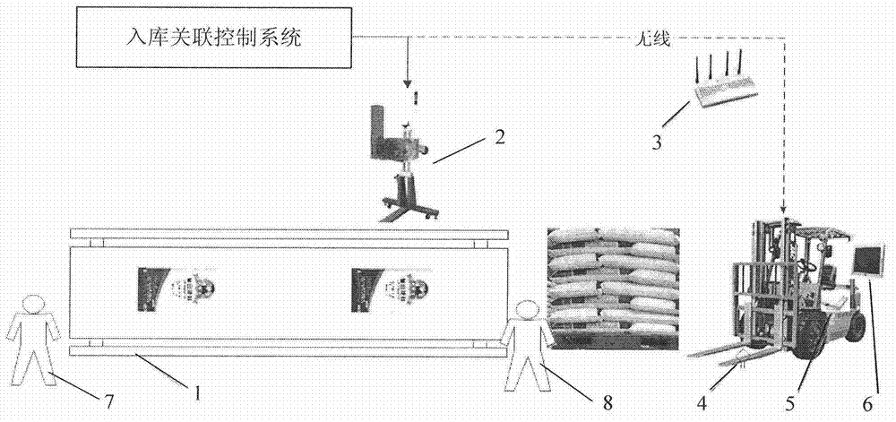 Agricultural Internet of Things platform system