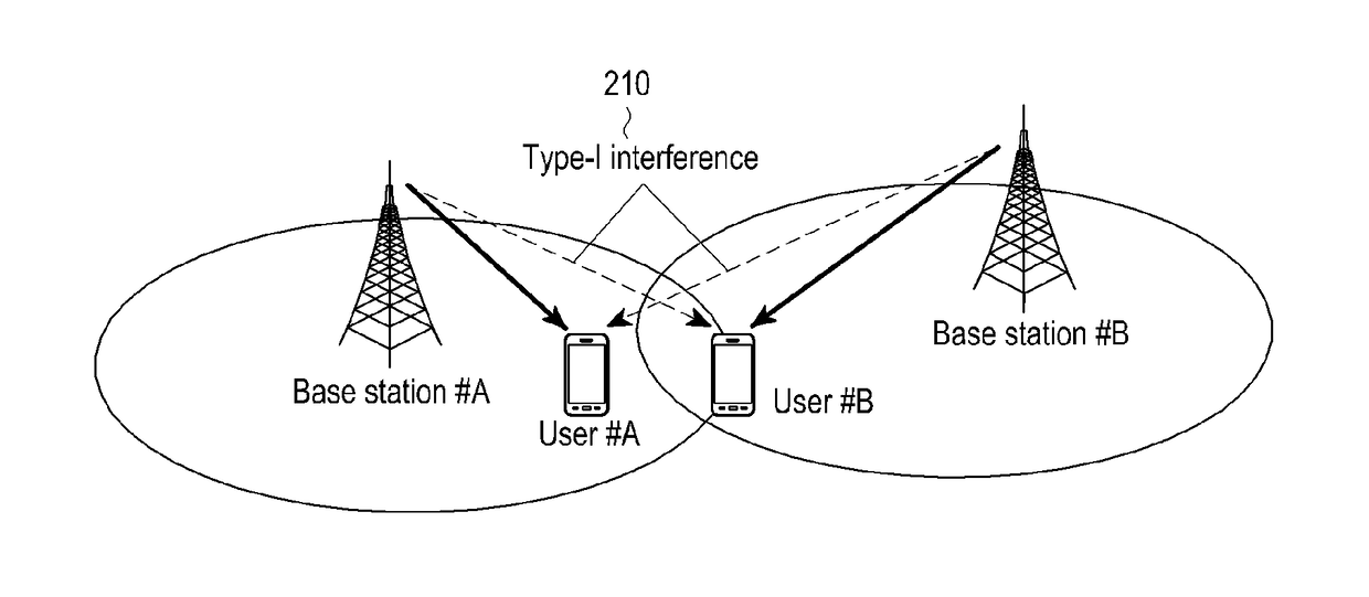 Resource management method and apparatus