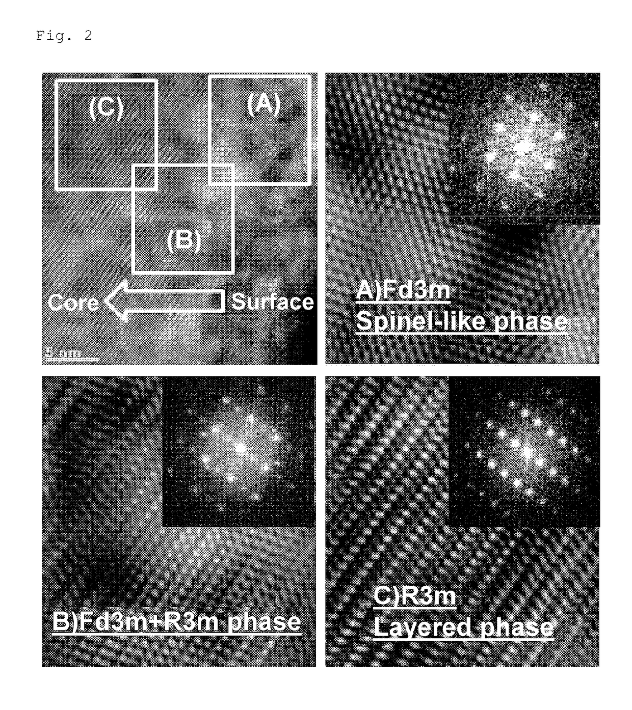 Positive electrode active material for lithium secondary battery, method of preparing the same and lithium secondary battery including the same