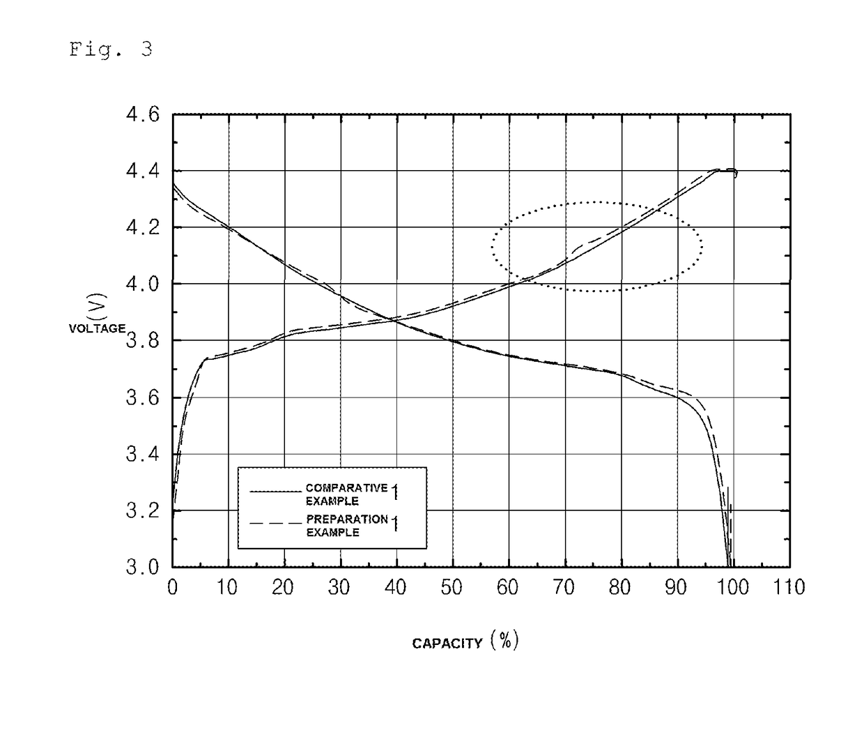 Positive electrode active material for lithium secondary battery, method of preparing the same and lithium secondary battery including the same