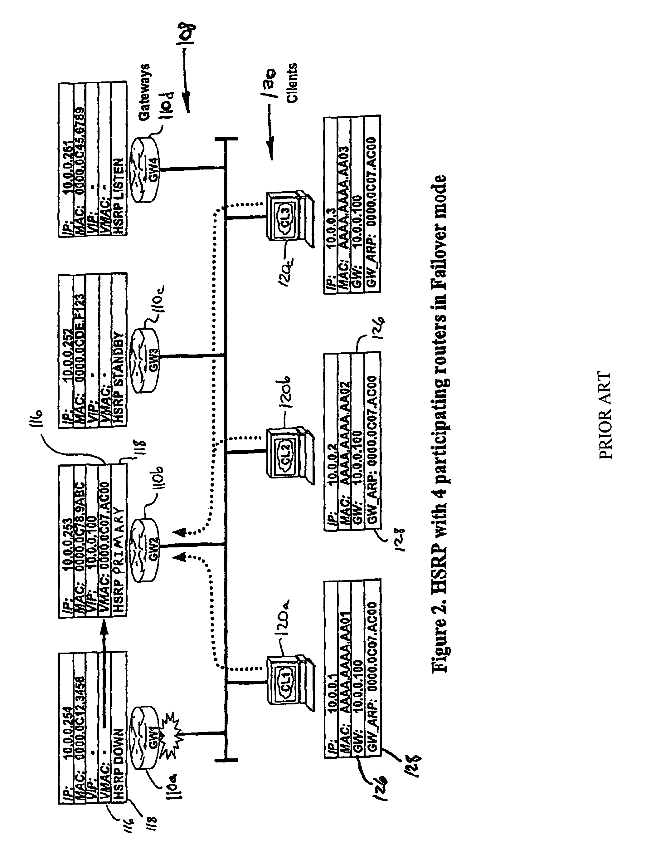 Gateway load balancing protocol