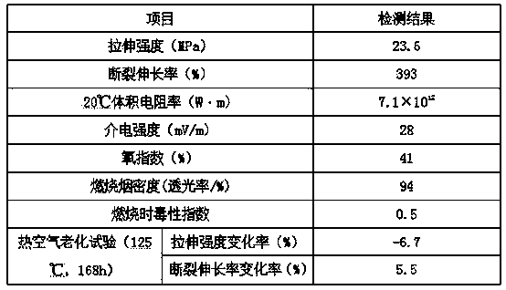 Low-smoke halogen-free flame-retardant polyethylene cable material and preparation method thereof