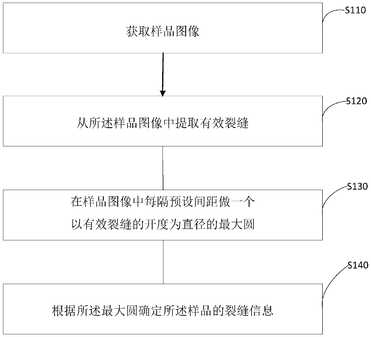 Statistical method for reservoir fractures and machine readable storage medium