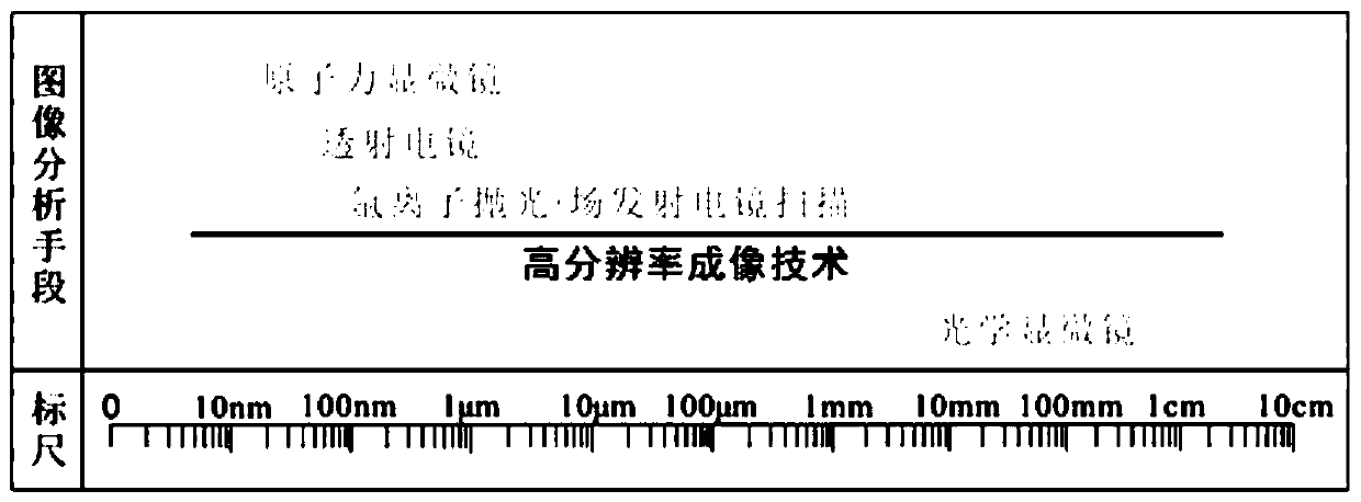 Statistical method for reservoir fractures and machine readable storage medium