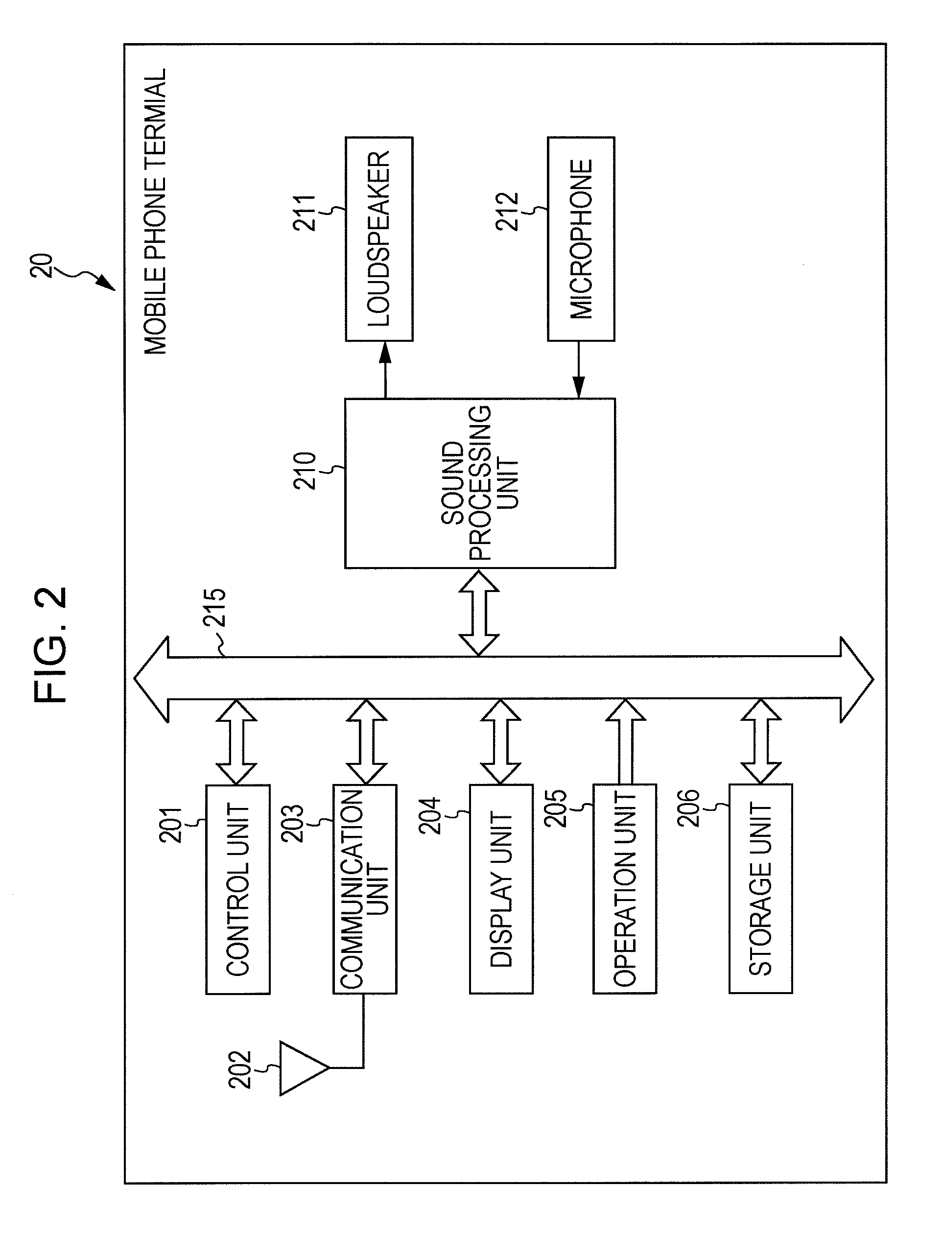 Radio communication control device, radio communication system and radio communication terminal