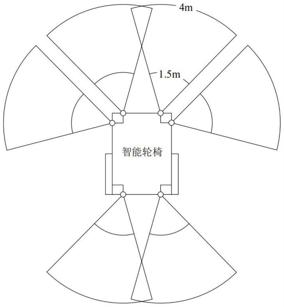 Multifunctional intelligent wheelchair control system and control method