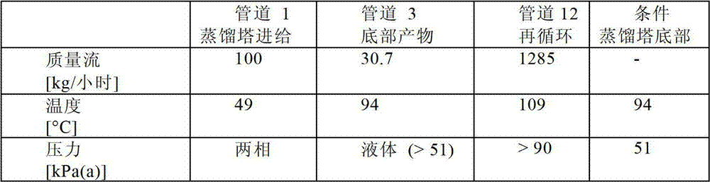 Process and device for distilling polymerization-prone compounds