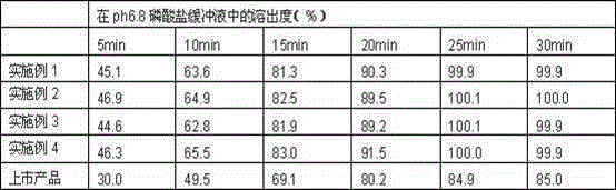 Asenapine tablets and preparation method thereof