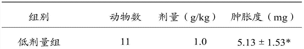 Medicine for treating rheumatoid bone diseases and preparation method thereof