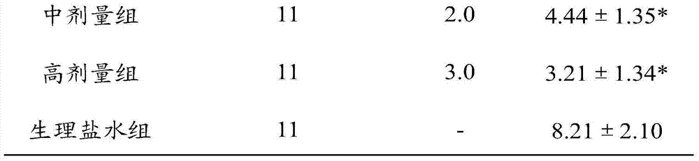 Medicine for treating rheumatoid bone diseases and preparation method thereof