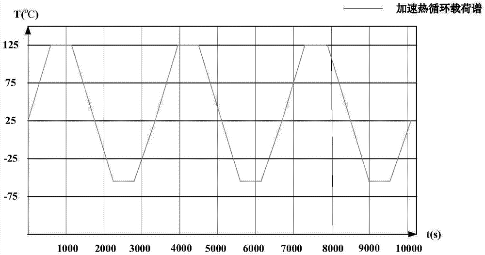 Method for analyzing fatigue life of electronic packaging welding spot