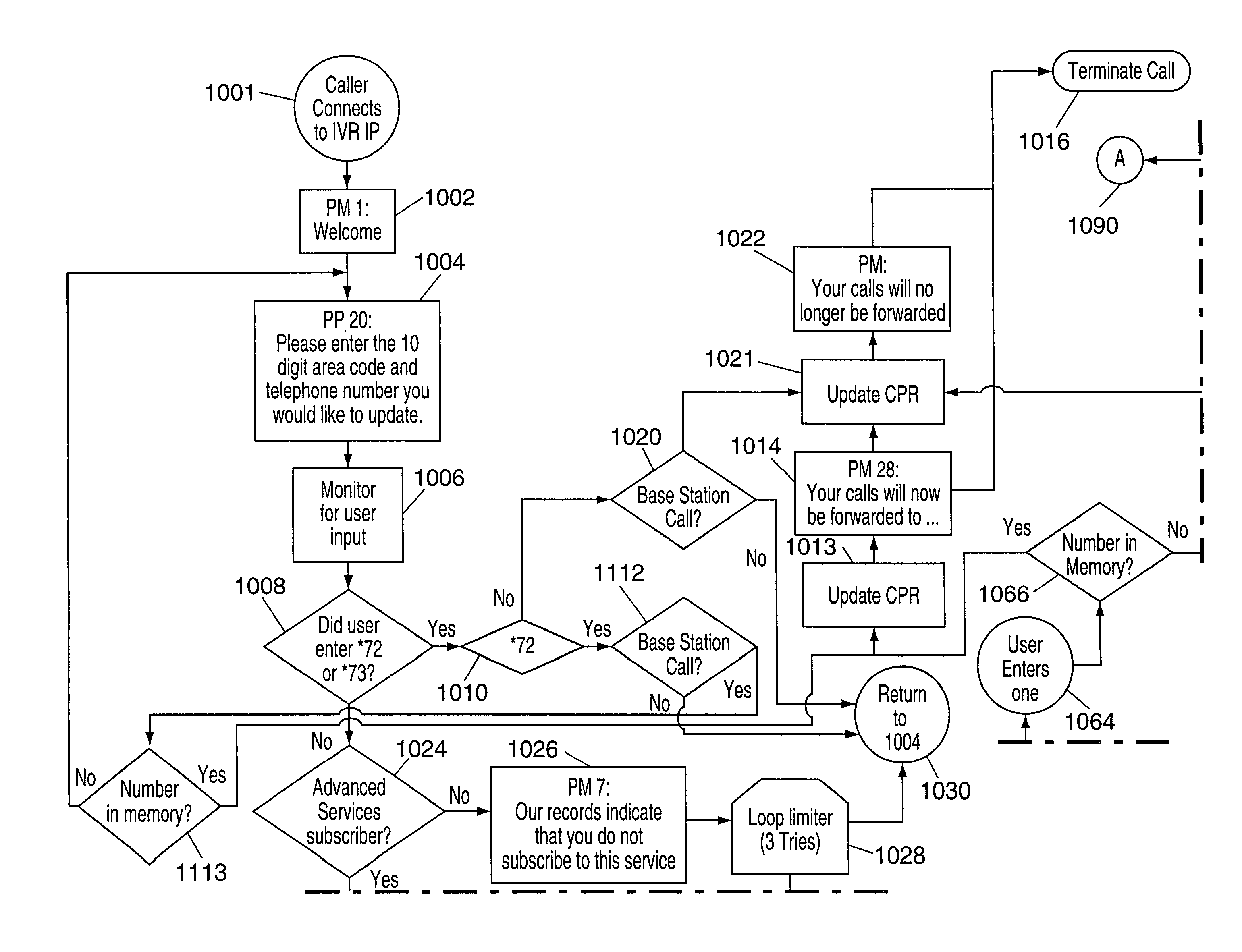 Methods and apparatus for enabling/disabling calling forwarding service