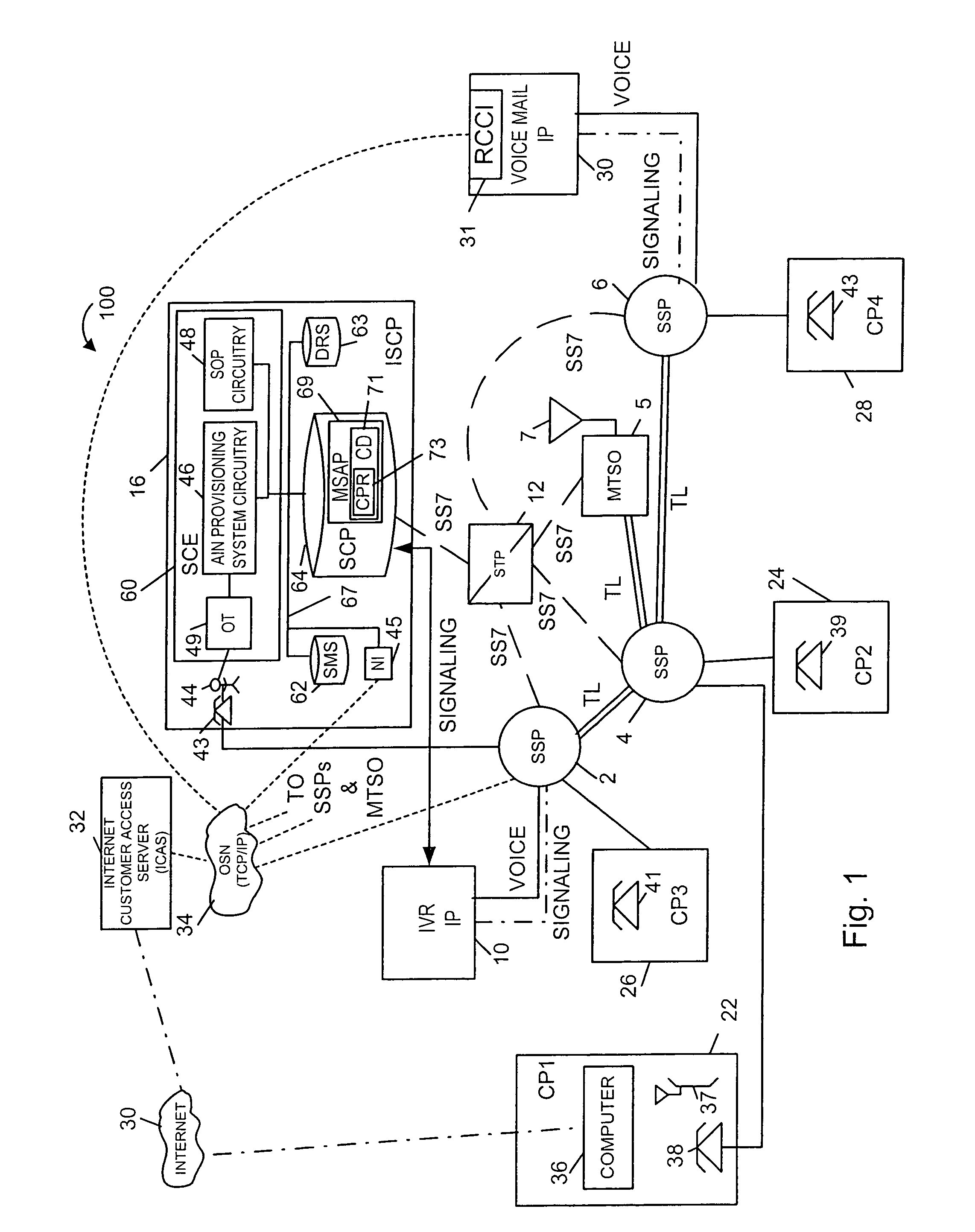 Methods and apparatus for enabling/disabling calling forwarding service