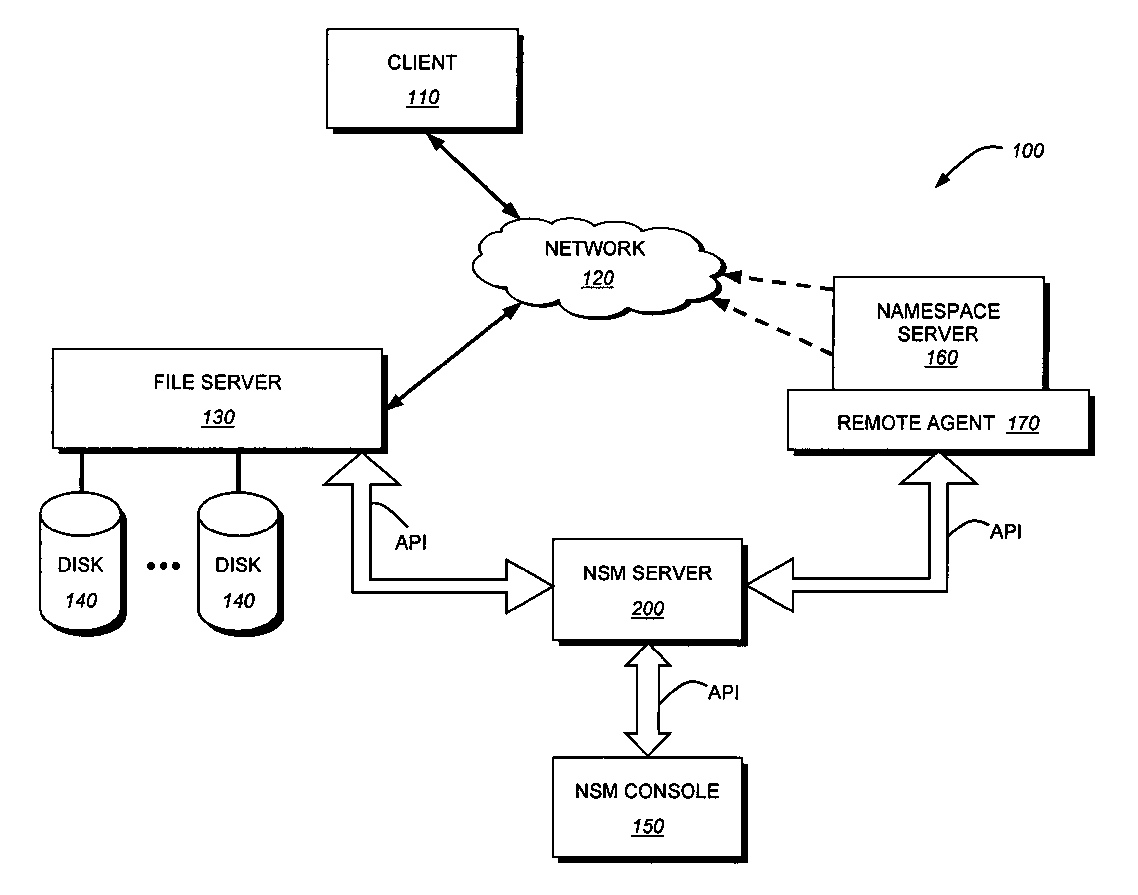 System and method for data protection management in a logical namespace of a storage system environment