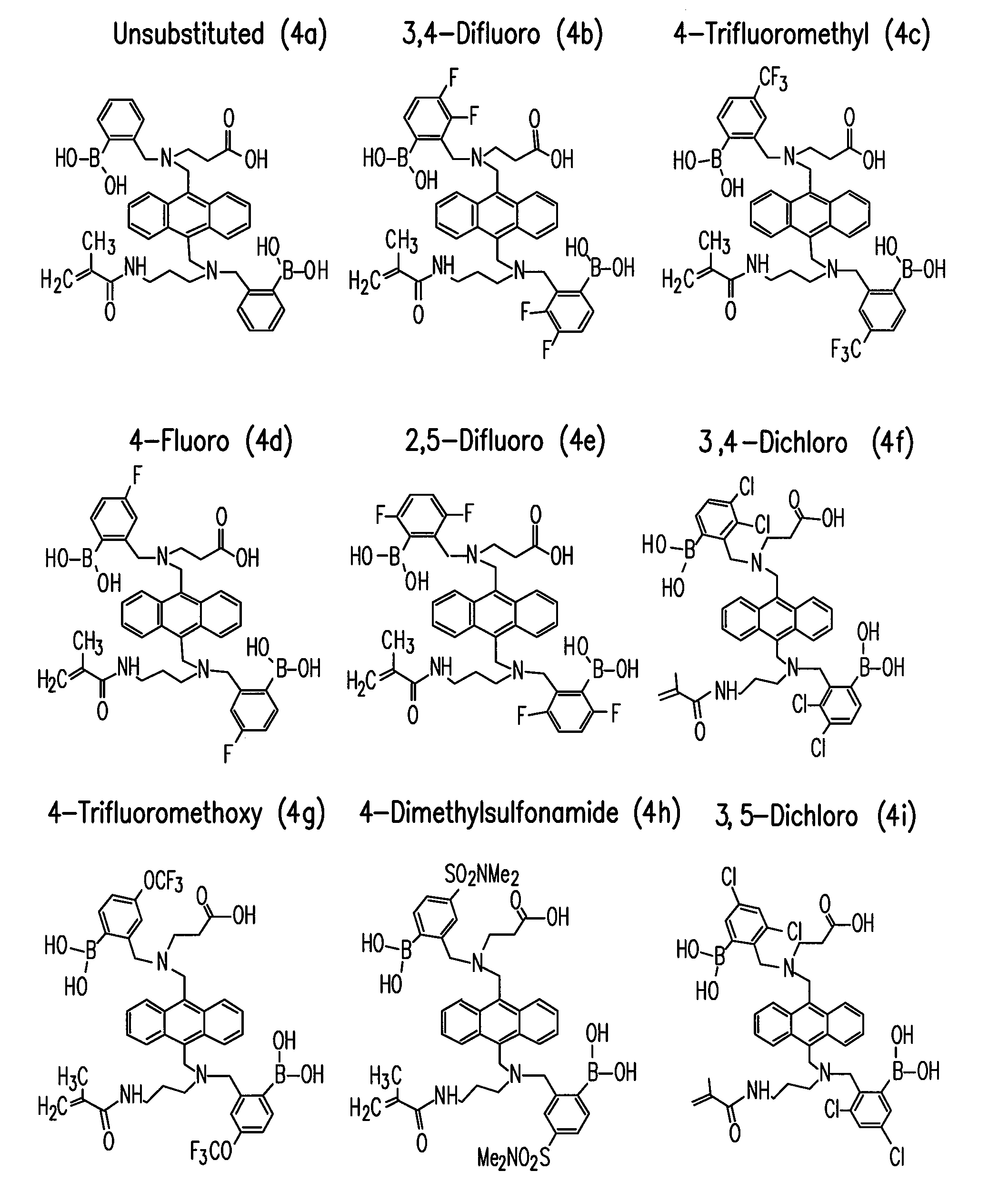 Oxidation resistant indicator molecules