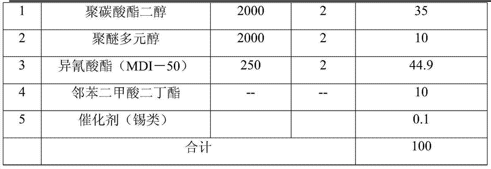 Polycarbonate polyol type spraying polyurea elastomer coating and preparation method