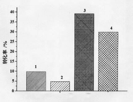 Preparation method for natural calcium base porous solid alkaline catalyst for catalysis in interesterification