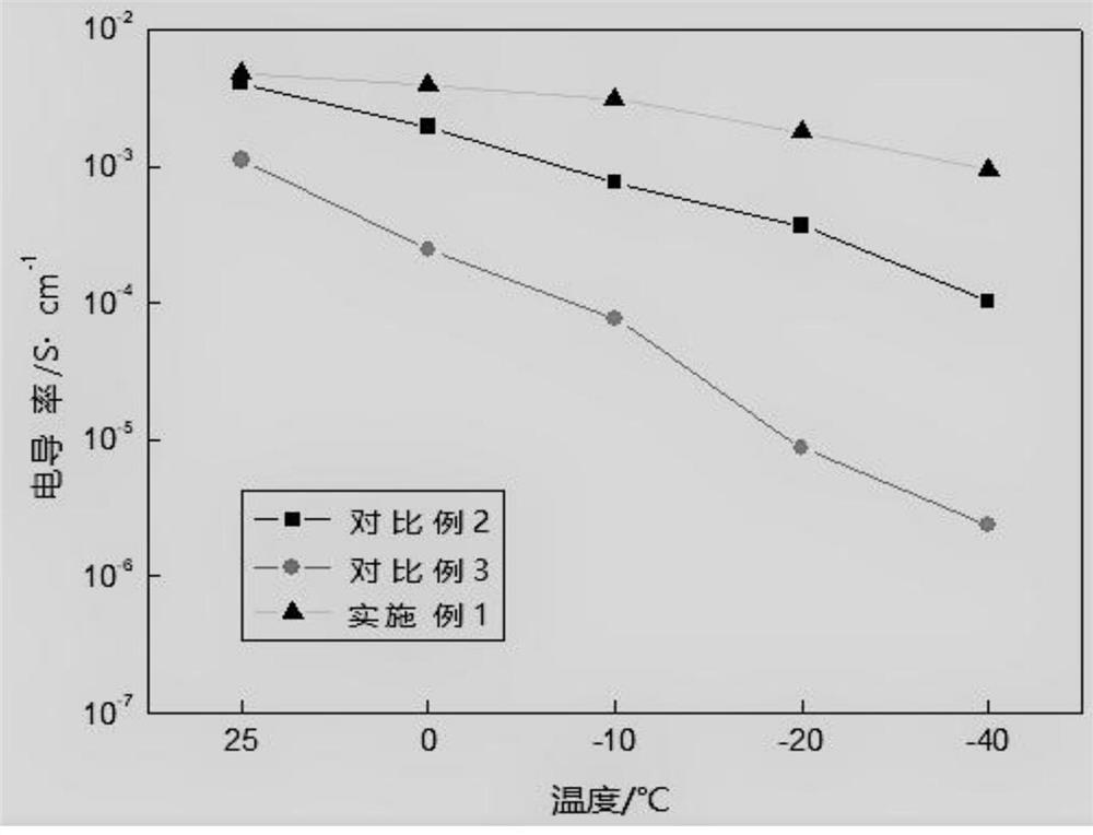 Electrolyte for improving low-temperature performance of lithium-ion battery and lithium-ion battery containing the same