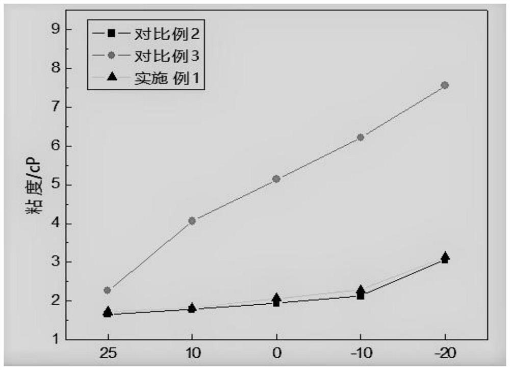 Electrolyte for improving low-temperature performance of lithium-ion battery and lithium-ion battery containing the same