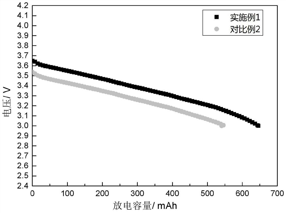 Electrolyte for improving low-temperature performance of lithium-ion battery and lithium-ion battery containing the same