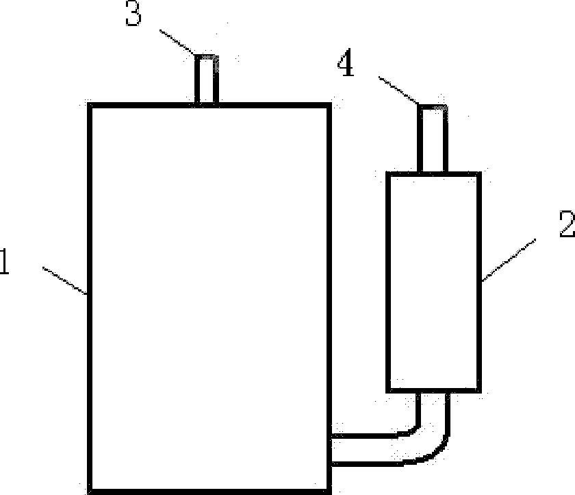 Load testing-analyzing method of rotor compressor for refrigeration plant