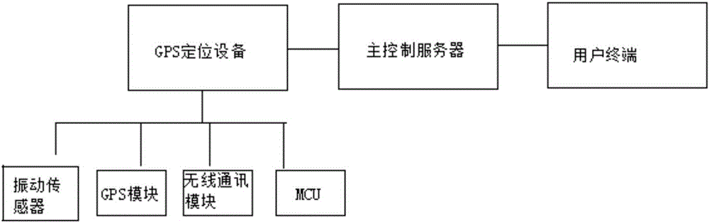 Loan risk prevention and control method and vehicle-mounted system thereof