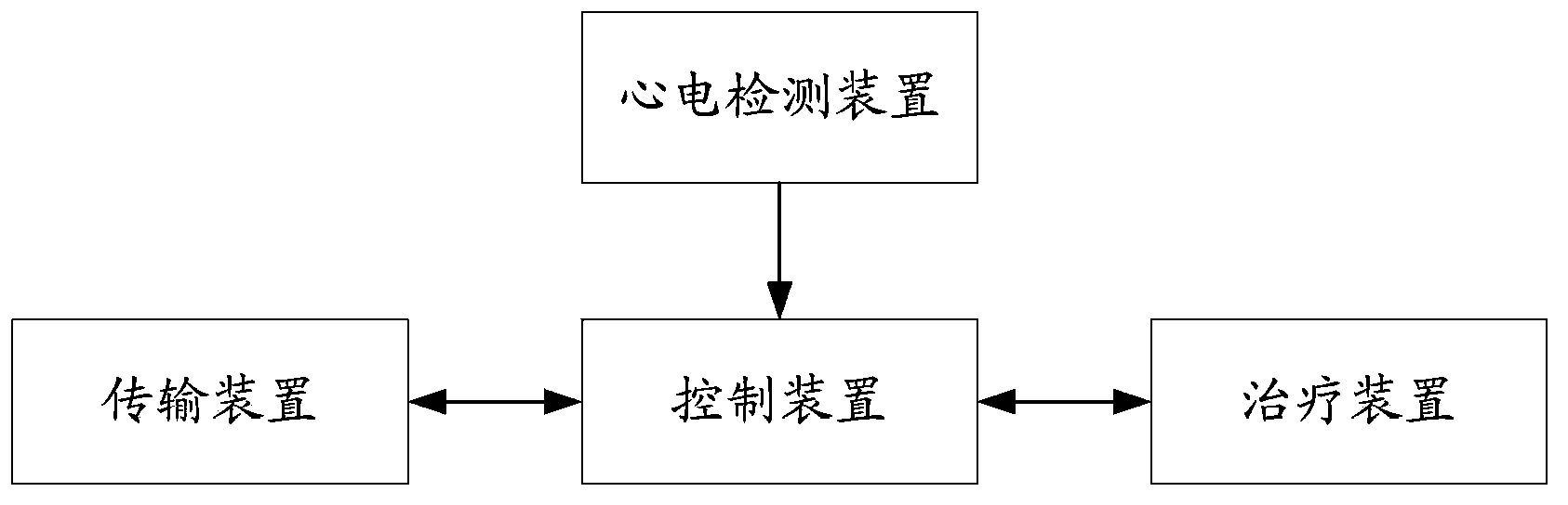 Defibrillating medical device