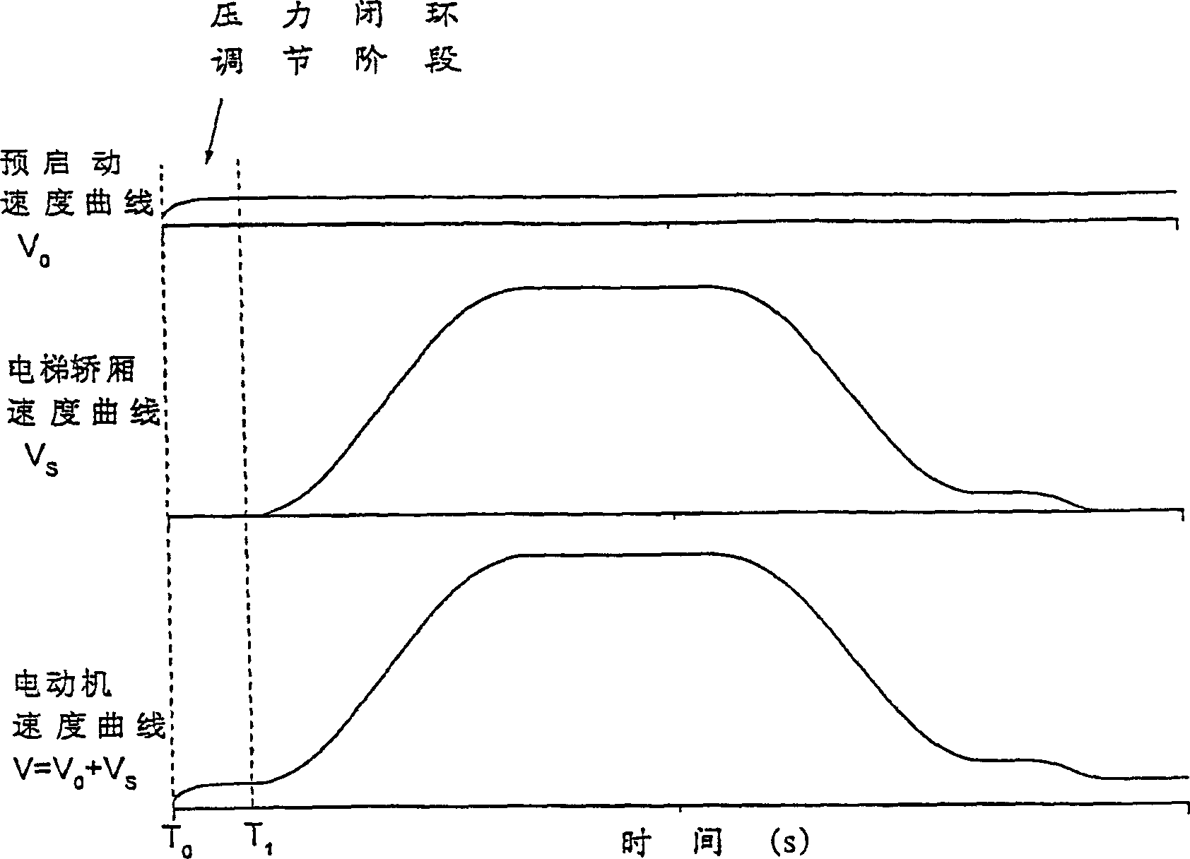 Hydraulic elevator system of improvement running performance by accumulator