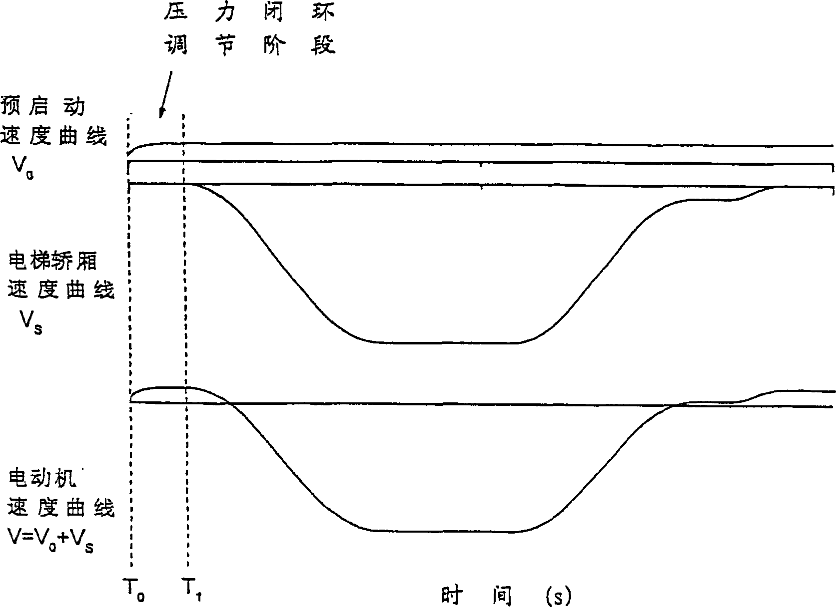 Hydraulic elevator system of improvement running performance by accumulator