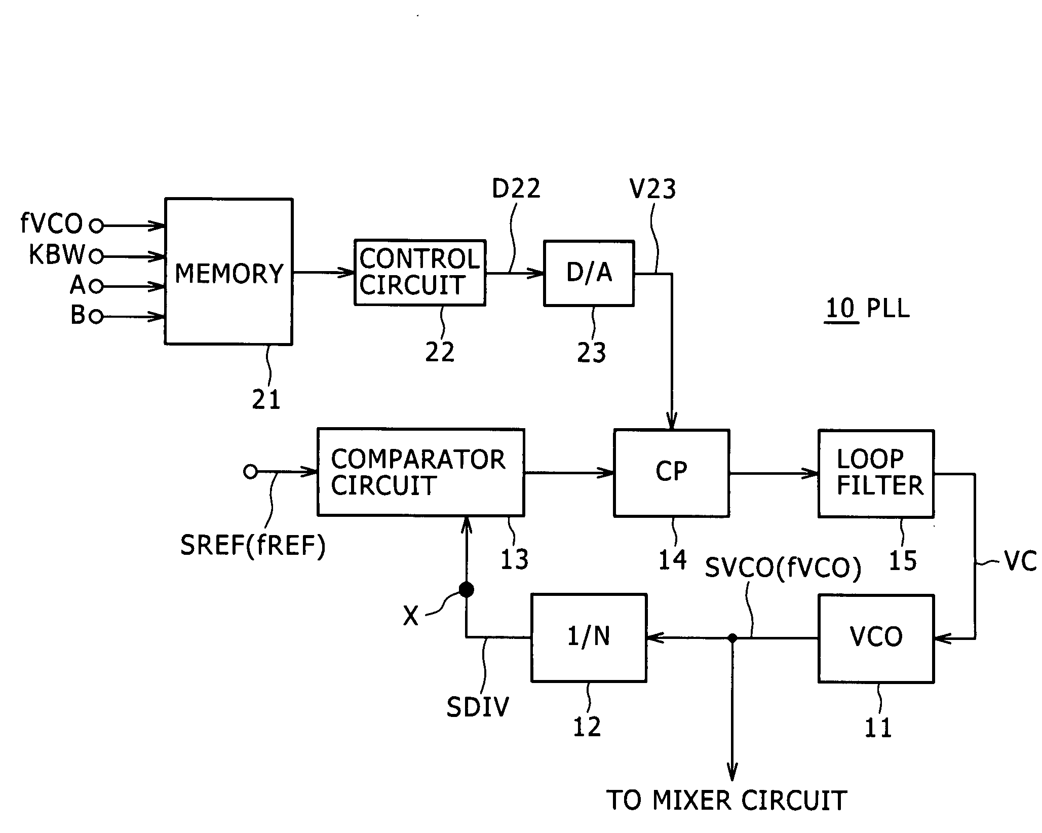 PLL circuit