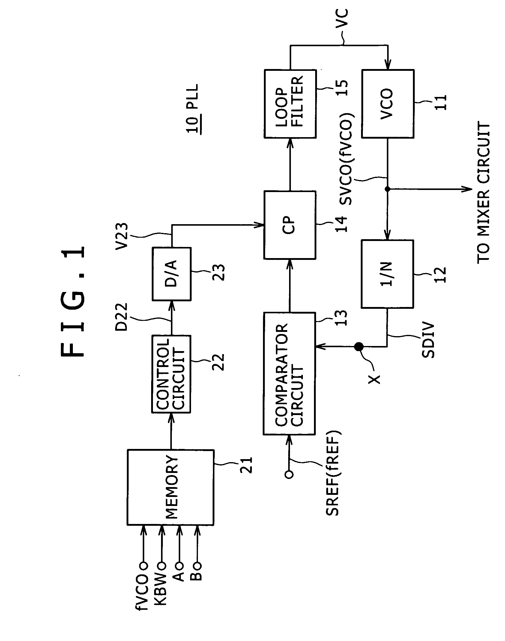 PLL circuit