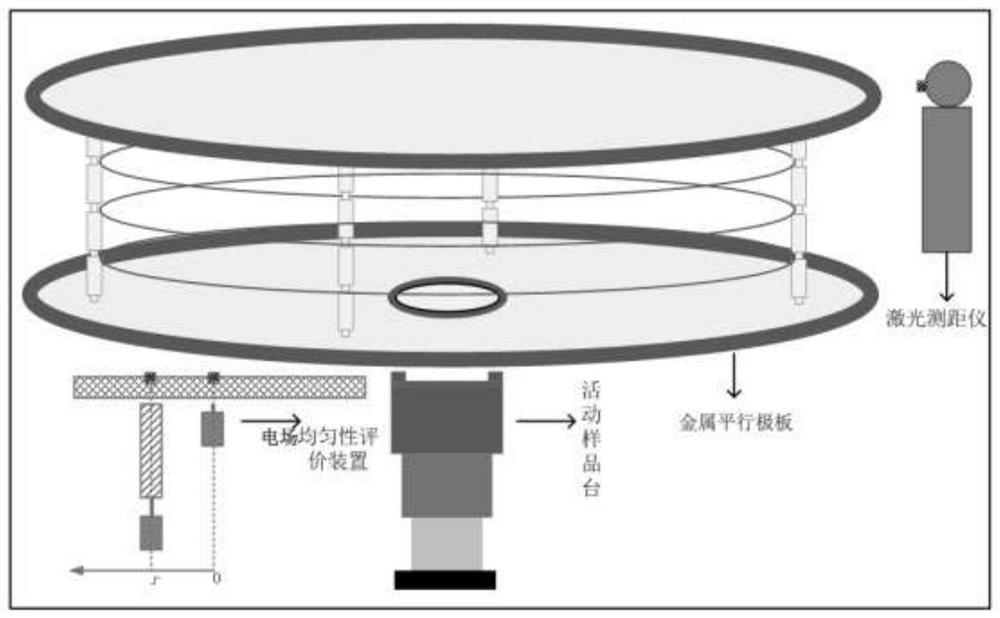 An improved electrostatic field meter calibration system and method