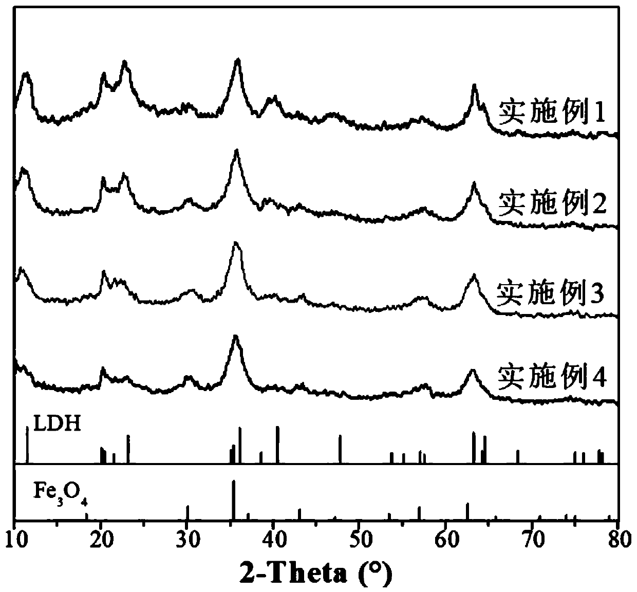 Preparation method of magnetic aluminum salt lithium adsorbent