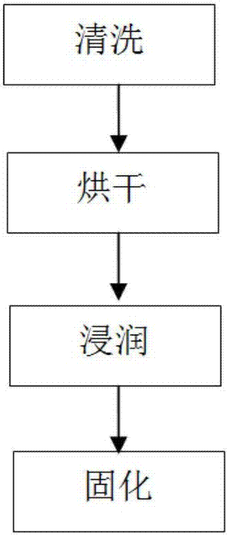 Corrosion prevention and scale inhibition treating method for shield pump