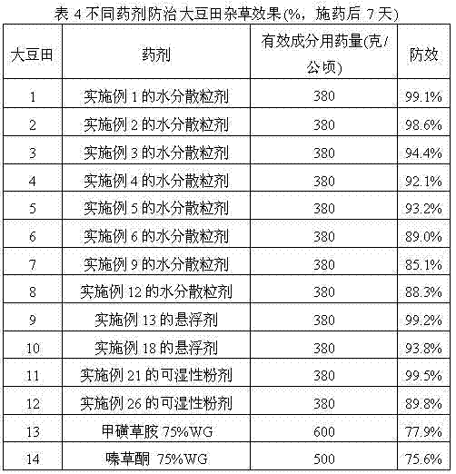 Weeding composition containing sulfentrazone and metribuzin and application thereof