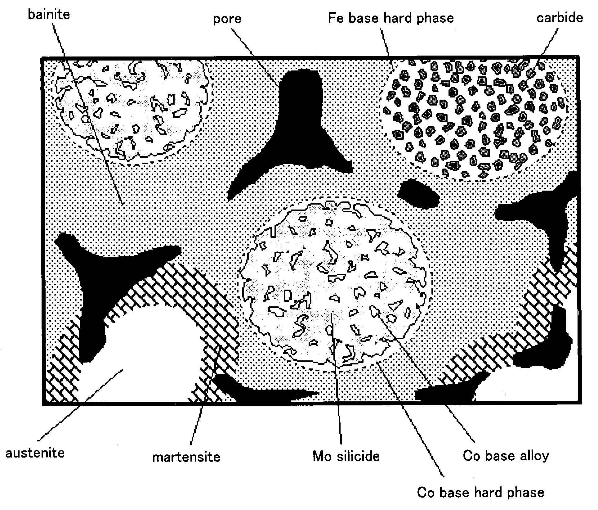 Alloy powder for forming hard phase and ferriferous mixed powder using the same, and manufacturing method for wear resistant sintered alloy and wear resistant sintered alloy