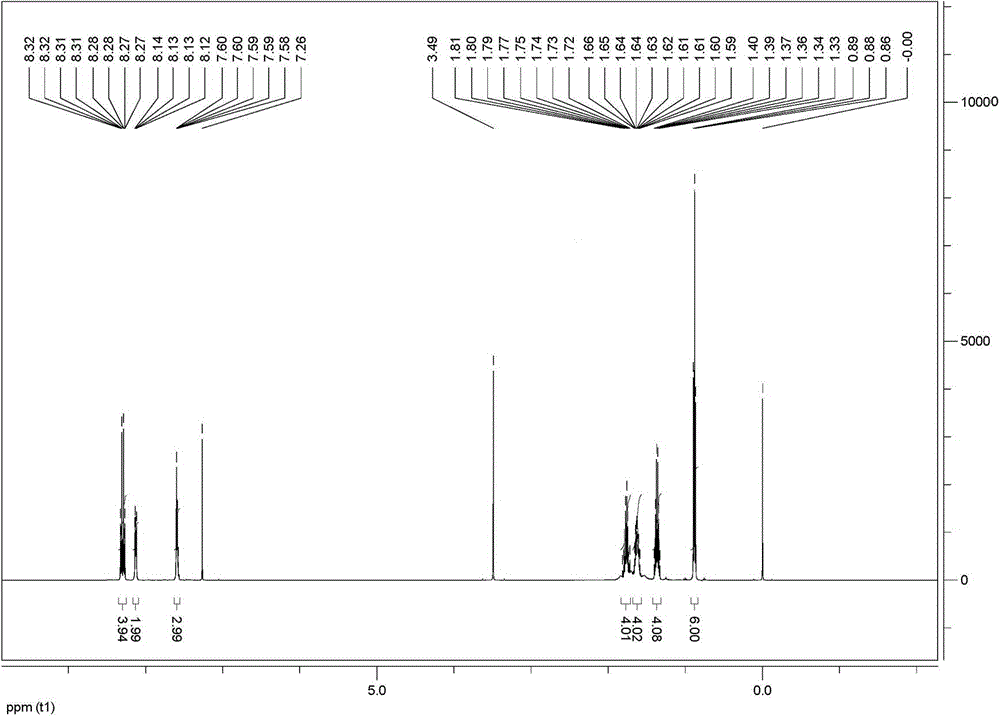 2- carbonyl- 2- phenyl acetic acid p-nitro benzoyl hydrazone 2-n-butyl tin complex and preparing method and application thereof