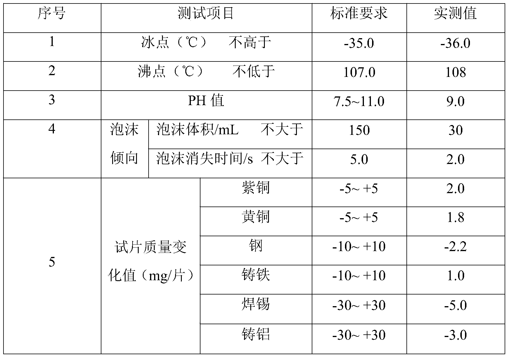 Vehicle engine cooling liquid