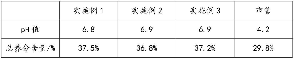 Diversified microbial fertilizer produced by fermentation of corn straws and preparation method of diversified microbial fertilizer