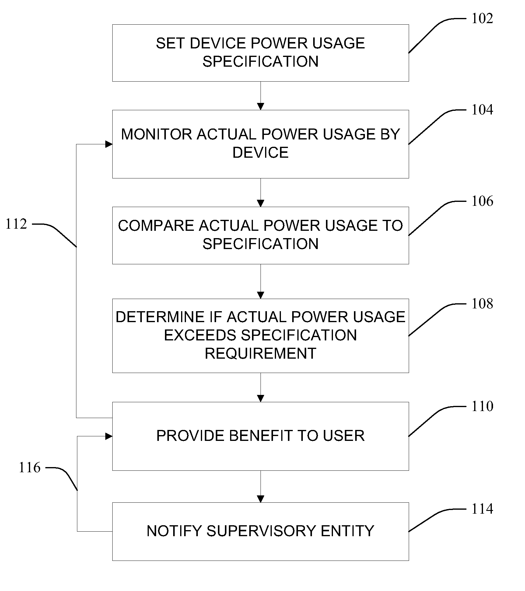 Power standard compliance method and system