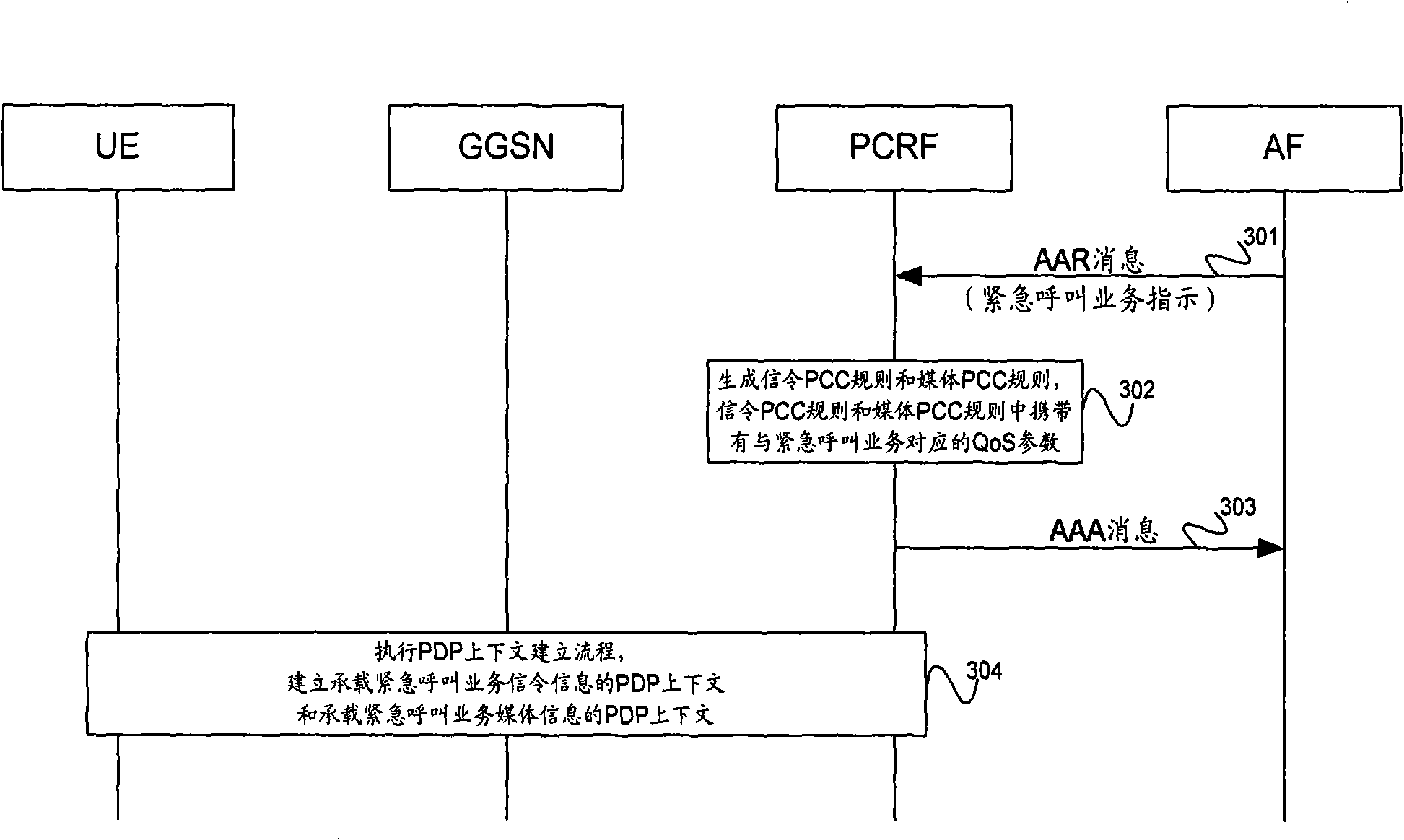 Method, device and system for processing urgent call service