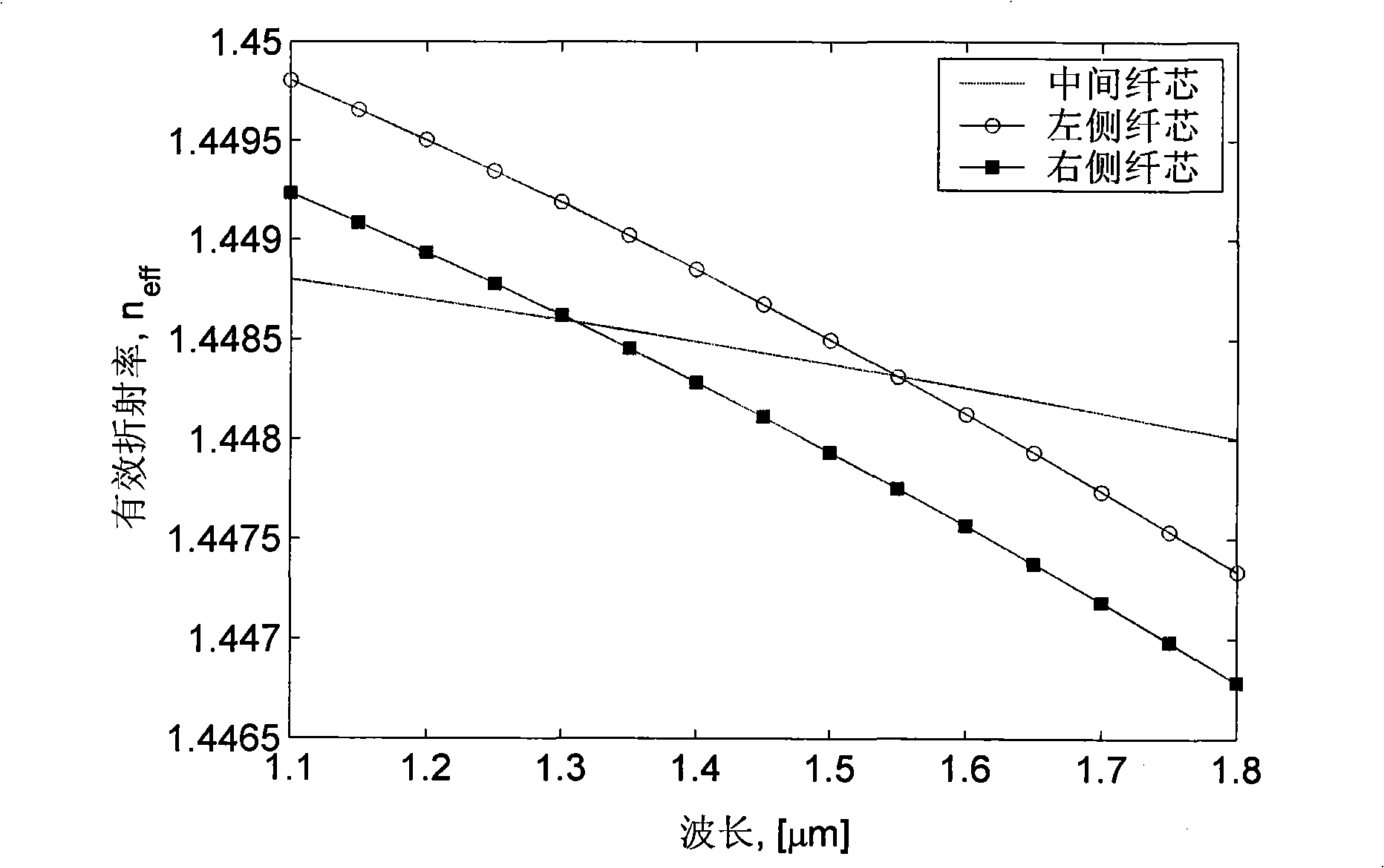 Optical fibre wavelength-division multiplex device