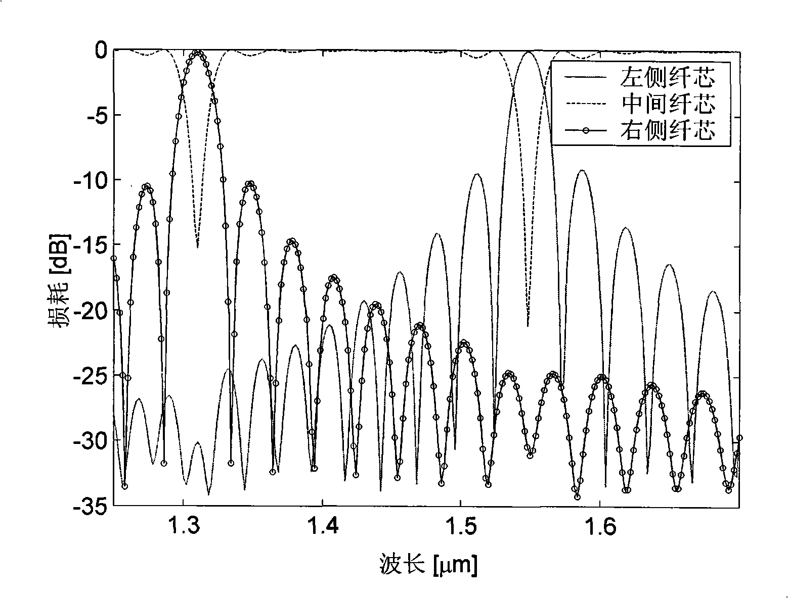 Optical fibre wavelength-division multiplex device