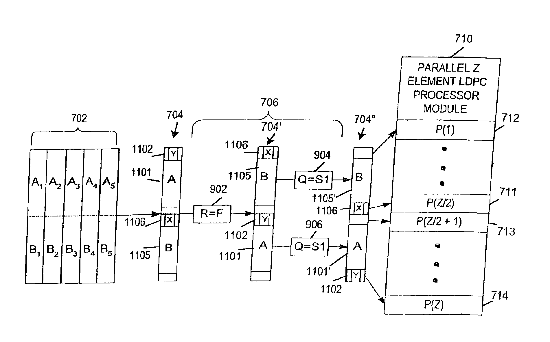 Method and apparatus for performing low-density parity-check (LDPC) code operations using a multi-level permutation