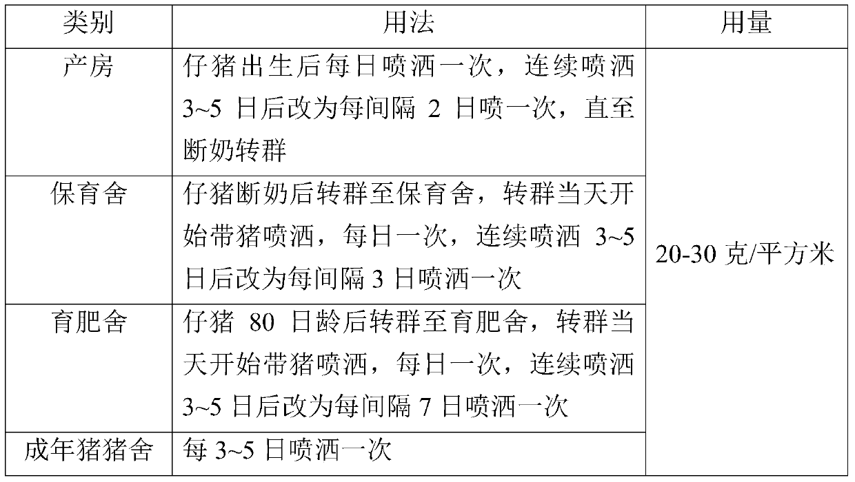 A kind of dry powder disinfection modifier