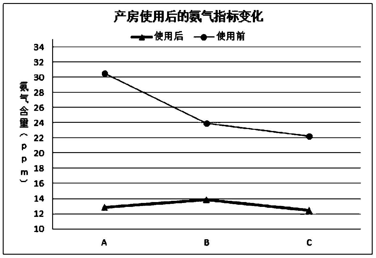 A kind of dry powder disinfection modifier