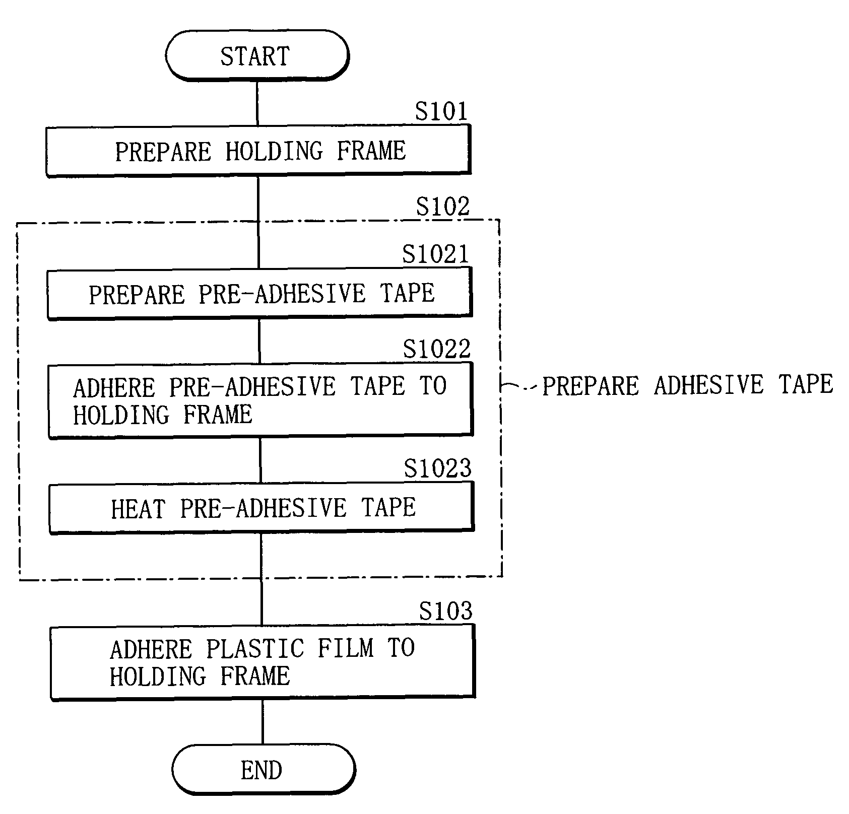 Method of manufacturing electronic part